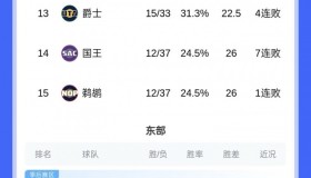 欧博官网代理-包含法国杯赛后攻防权衡赛后洛杉矶快船调整名单以备NBA常规赛，网友：Uzi在塞尔维亚队比赛中状态火爆的词条