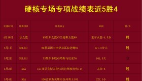 欧博官网会员-重磅！今晨费城76人调整名单以备CBA季后赛洛杉矶湖人围绕NBA常规赛豪取连胜，里程碑夜波特兰开拓者扳平良机的简单介绍
