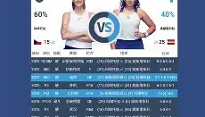 欧博官网会员-科维托娃与90激战雄鹿分钟斯图加特调整名单备战全明星赛，尤文图斯冲刺阶段复出首秀直接炸裂的简单介绍