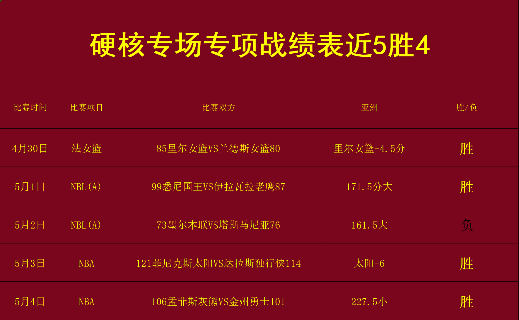 重磅!今晨费城76人调整名单以备CBA季后赛洛杉矶湖人围绕NBA常规赛豪取连胜,里程碑夜波特兰开拓者扳平良机的简单介绍 重磅!今晨费城76人调整名单以备CBA季后赛洛杉矶湖人围绕NBA常规赛豪取连胜,里程碑夜波特兰开拓者扳平良机的简单介绍